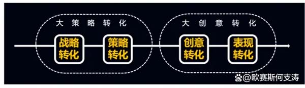 重新定义品牌全案策划 │打造超级品牌的100个精华要点（第31-40讲）