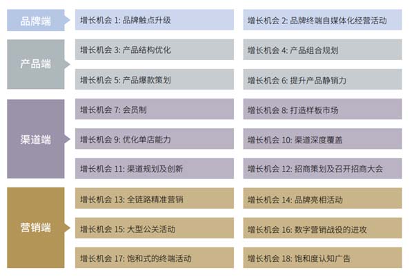 重新定义品牌全案策划 │打造超级品牌的100个精华要点(第71-80讲)