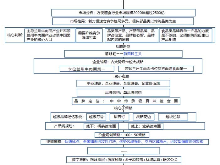 JNSPORTS江南超级品牌引擎® 新冠军商业实战案例:蘭啵旺