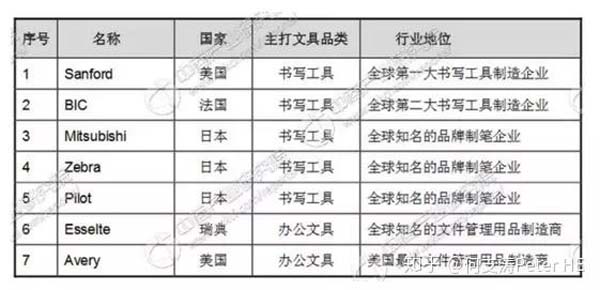小文具、大产业:文具产业深度市场分析报告