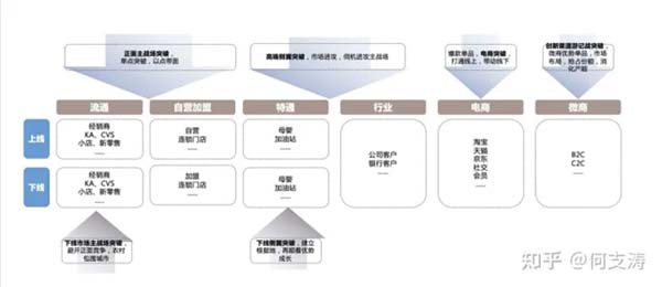 重新定义品牌全案策划 │打造超级品牌的100个精华要点(第61-70讲)