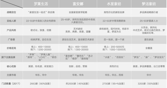 JNSPORTS江南超级品牌全案实战案例：孚日家纺