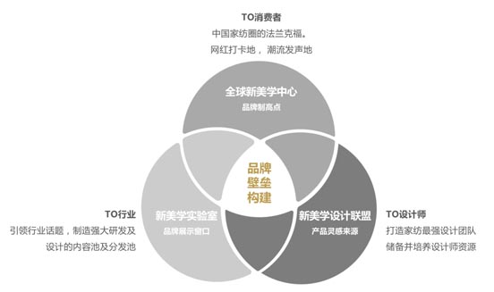 JNSPORTS江南超级品牌全案实战案例：孚日家纺