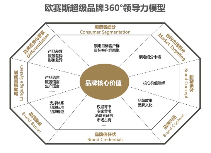 JNSPORTS江南超级品牌引擎®️新冠军商业实战案例:易太食品