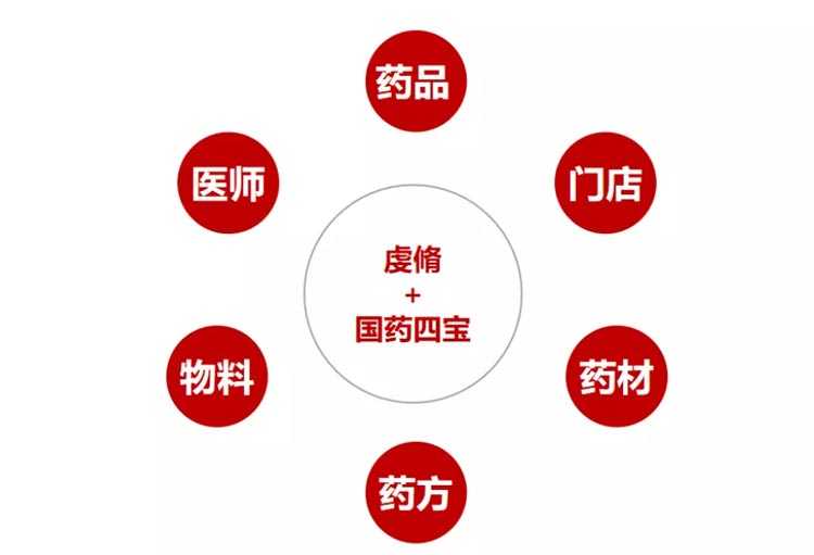 上海雷氏品牌全案服务