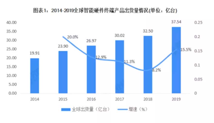 XCHENG：B2B品牌如何赢得高端市场