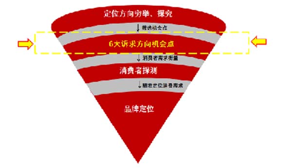 大将军陶瓷全案:战略落地一年,招商200+,金额破亿元