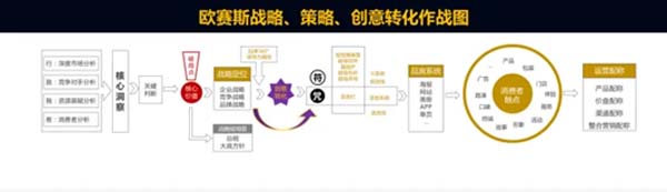 重新定义品牌全案策划 │打造超级品牌的100个精华要点（第41-50讲）