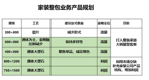 大将军陶瓷全案:战略落地一年,招商200+,金额破亿元