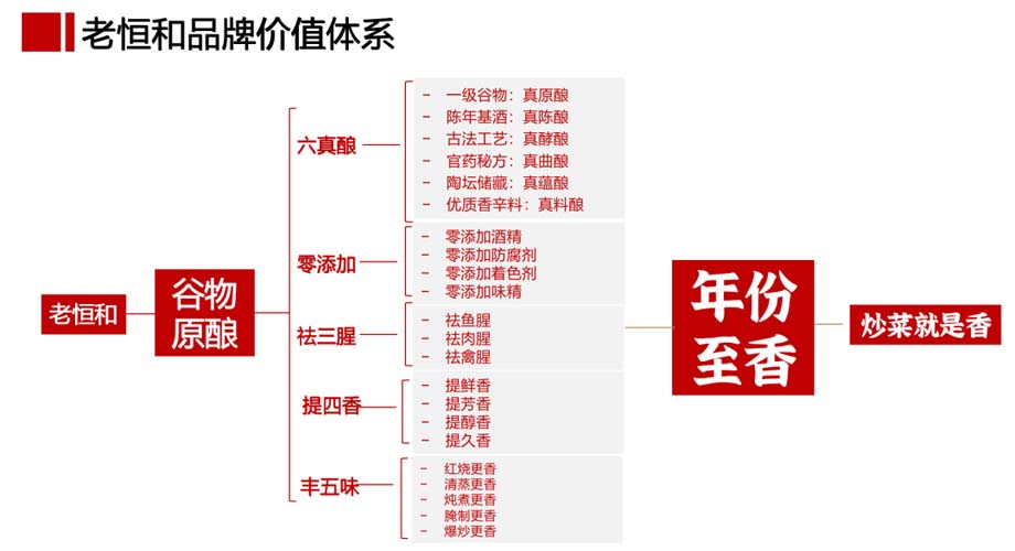 JNSPORTS江南911超级品牌日品牌全案案例3：老恒和料酒