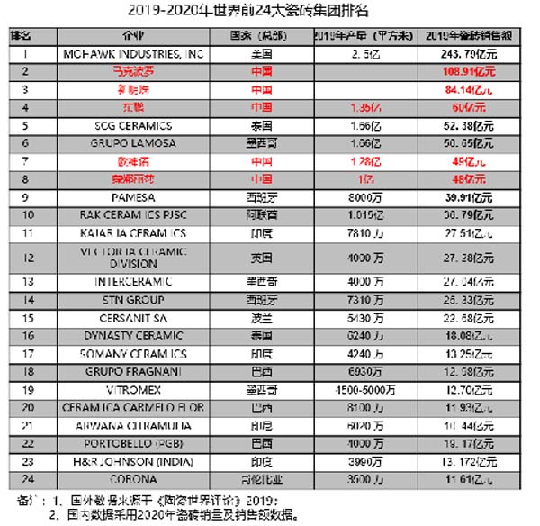 大将军陶瓷全案:战略落地一年,招商200+,金额破亿元