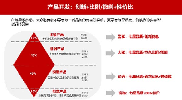 大将军陶瓷全案:战略落地一年,招商200+,金额破亿元