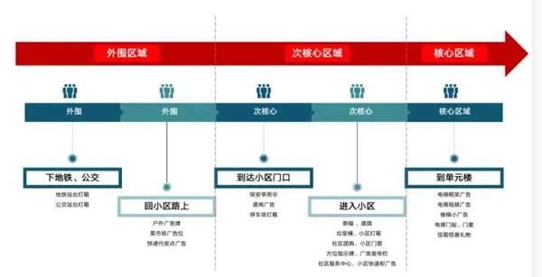 重新定义品牌全案策划 │打造超级品牌的100个精华要点（第91-100讲）