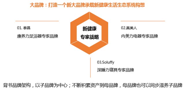 新健康专家 新健康专家