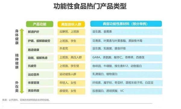 功能食品4种线下营销模式的产品适用性分析