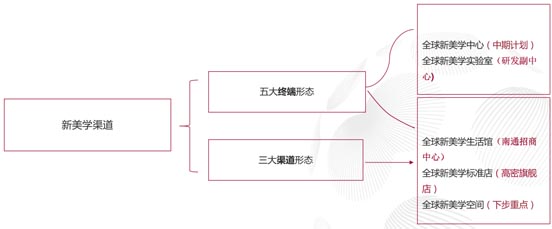 JNSPORTS江南超级品牌全案实战案例:孚日家纺