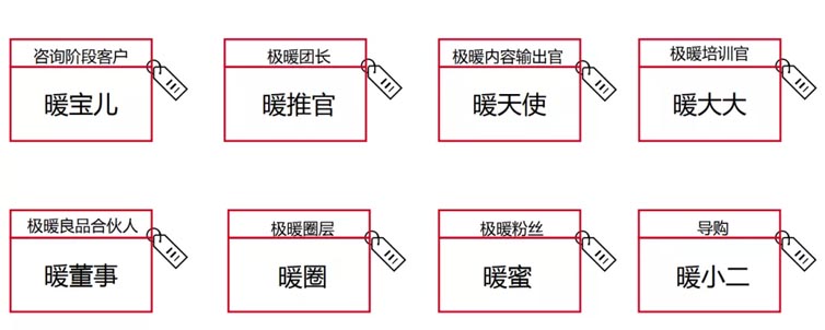 极暖良品品牌全案服务