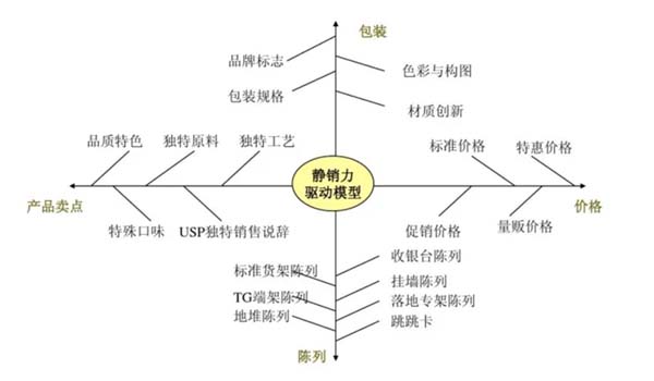 重新定义品牌全案策划 │打造超级品牌的100个精华要点(第81-90讲)