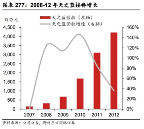 重新定义品牌全案策划 │打造超级品牌的100个精华要点(第61-70讲)