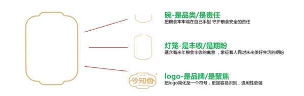 重新定义品牌全案策划 │打造超级品牌的100个精华要点（第51-60讲）