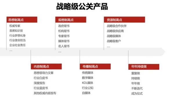重新定义品牌全案策划 │打造超级品牌的100个精华要点(第91-100讲)