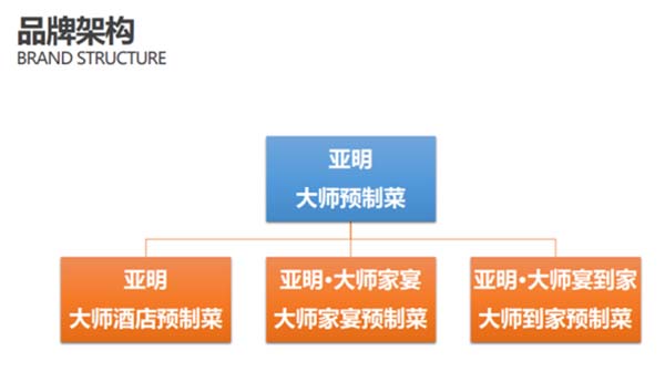 亚明食品