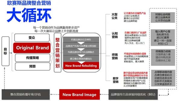 重新定义品牌全案策划 │打造超级品牌的100个精华要点(第71-80讲)