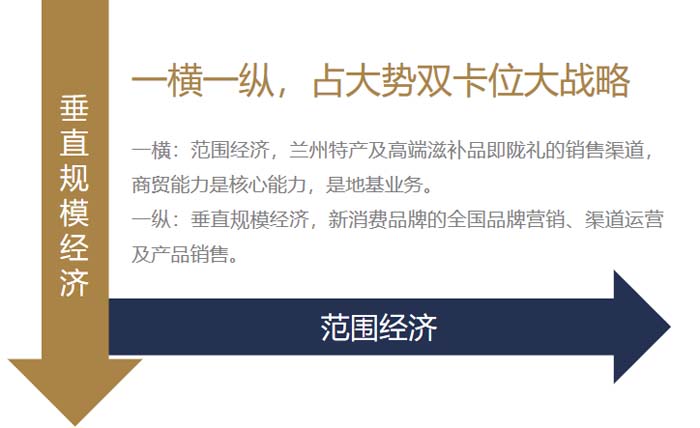 JNSPORTS江南超级品牌引擎® 新冠军商业实战案例:蘭啵旺