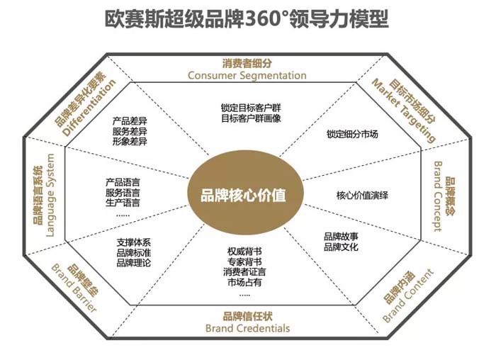 JNSPORTS江南超级品牌引擎® 新冠军商业实战案例:蘭啵旺