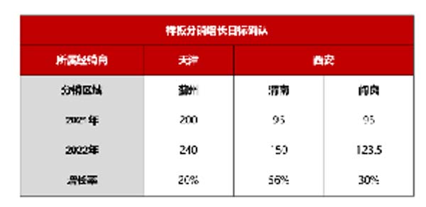 大将军陶瓷全案:战略落地一年,招商200+,金额破亿元