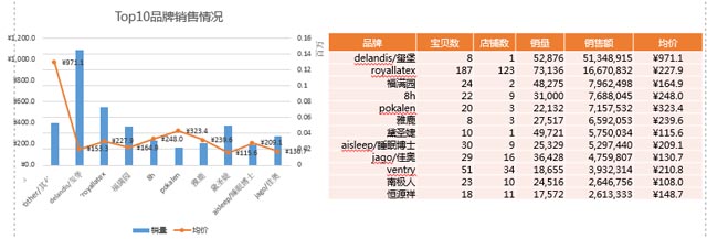 乳胶枕市场目前陷入低价竞争 乳胶枕市场目前陷入低价竞争